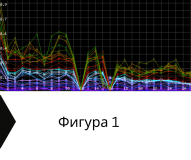 Изграждане на сондажи за вода за Ардино център 6750 с адрес Ардино община Ардино област Кърджали, п.к.6750.