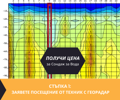 Изграждане на сондажи за вода за Балван 5064 с адрес Балван община Велико Търново област Велико Търново, п.к.5064.