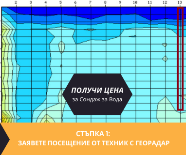 Създайте онлайн заявка с цена и график за посещение от техник със скенер за търсене на вода за Бобошево .