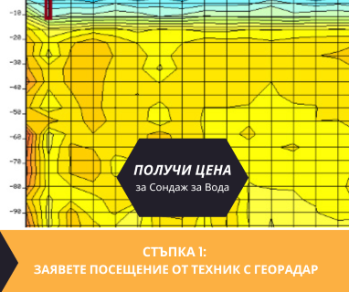 Получи цена за проучване на подземна вода за сондаж в имот за Борино .