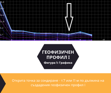 Софтуерен анализ и съставяне на подробен план за изграждане на сондаж за вода за гр. Разград, център, улица Васил Левски 2, п.к. 7200 чрез groundwaterbg.com.
