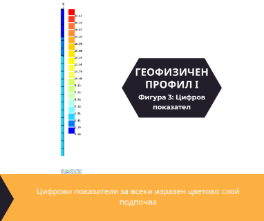 Софтуерен анализ и съставяне на подробен план за изграждане на сондаж за вода за гр. Разград, център, улица Васил Левски 2, п.к. 7200 чрез groundwaterbg.com.