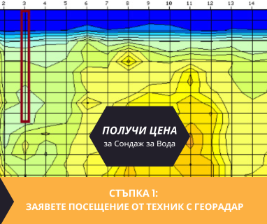 Откриване на вода с ГеоРадар преди сондаж за вода за гр. Разград, център, улица Васил Левски 2, п.к. 7200 чрез groundwaterbg.com.