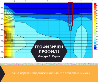 Софтуерен анализ и съставяне на подробен план за изграждане на сондаж за вода за гр. Разград, център, улица Васил Левски 2, п.к. 7200 чрез groundwaterbg.com.