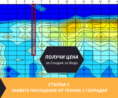 Създайте онлайн заявка с цена и график за посещение от техник със скенер за търсене на вода за Долна Митрополия .