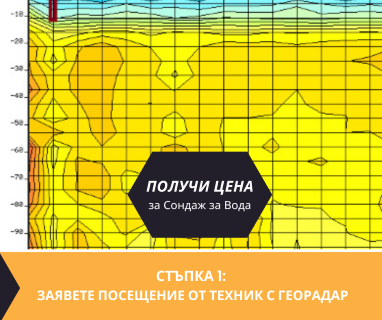 Създайте онлайн заявка с цена и график за посещение от техник със скенер за търсене на вода за Каолиново .