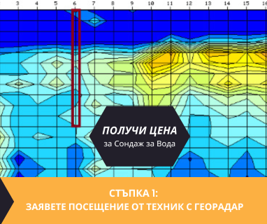 Създайте онлайн заявка с цена и график за посещение от техник със скенер за търсене на вода за Ново Село .
