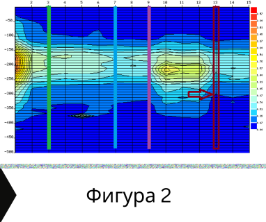 Изграждане на сондажи за вода за Опака .