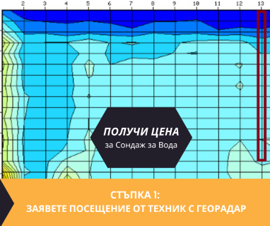 Получи цена за проучване на подземна вода за сондаж в имот за Попово .